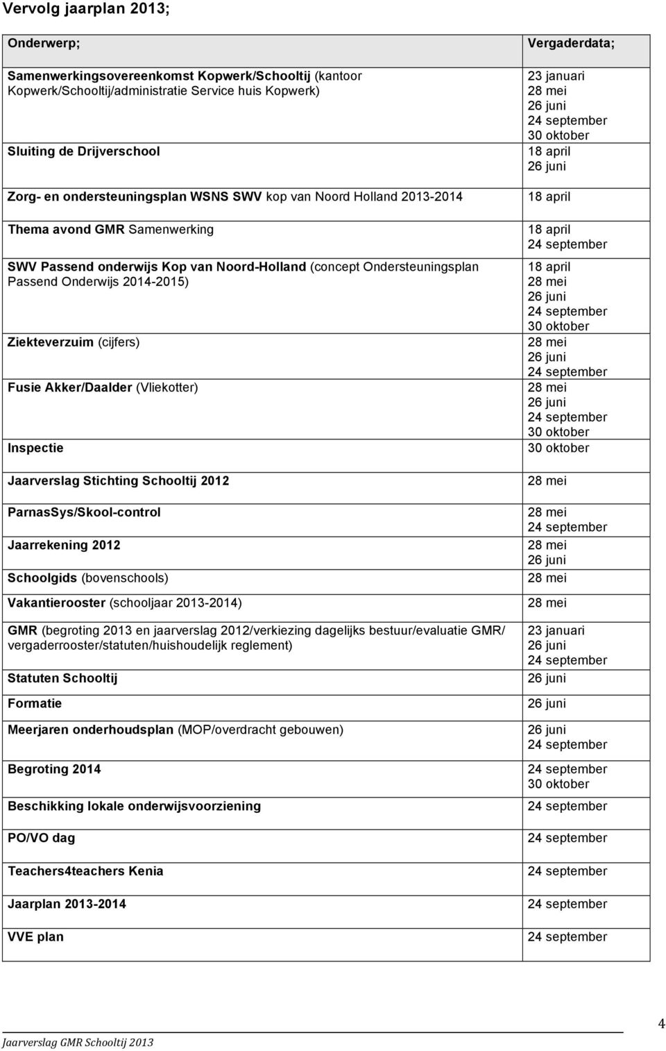 Akker/Daalder (Vliekotter) Inspectie Jaarverslag Stichting Schooltij 2012 ParnasSys/Skool-control Jaarrekening 2012 Schoolgids (bovenschools) Vakantierooster (schooljaar 2013-2014) GMR (begroting