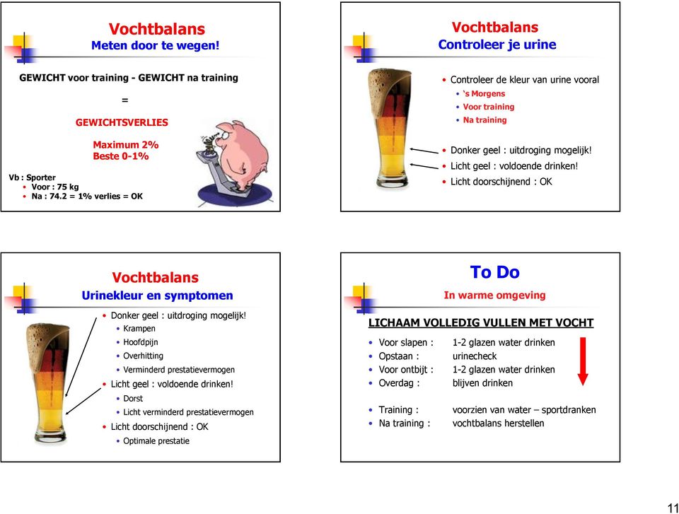 Licht doorschijnend : OK Vochtbalans Urinekleur en symptomen Donker geel : uitdroging mogelijk! Krampen Hoofdpijn Overhitting Verminderd prestatievermogen Licht geel : voldoende drinken!