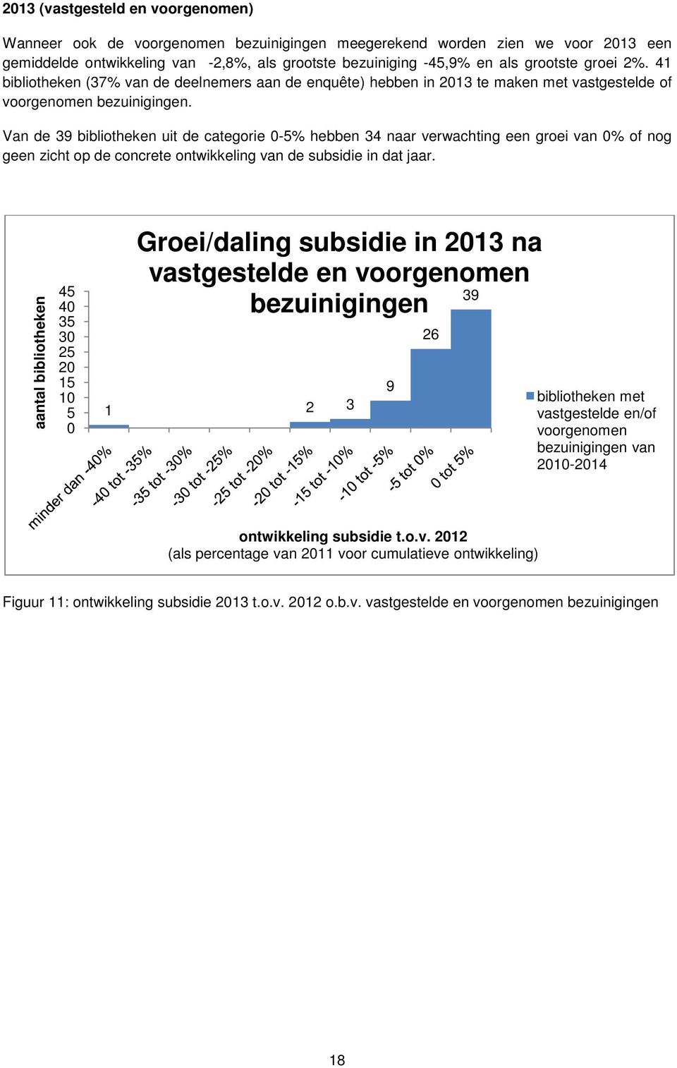 Van de 39 bibliotheken uit de categorie 0-5% hebben 34 naar verwachting een groei van 0% of nog geen zicht op de concrete ontwikkeling van de subsidie in dat jaar.
