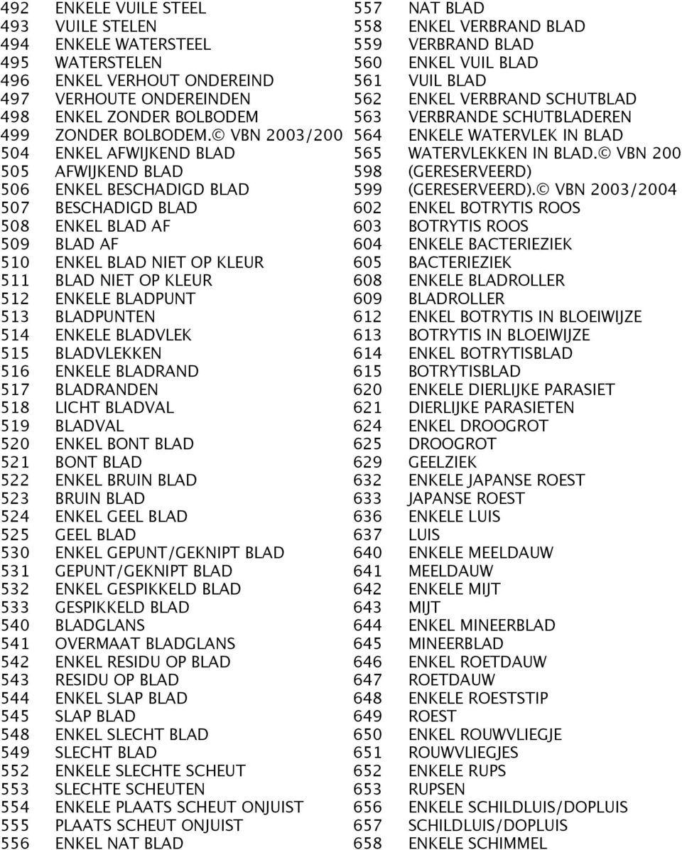 BLADPUNT 513 BLADPUNTEN 514 ENKELE BLADVLEK 515 BLADVLEKKEN 516 ENKELE BLADRAND 517 BLADRANDEN 518 LICHT BLADVAL 519 BLADVAL 520 ENKEL BONT BLAD 521 BONT BLAD 522 ENKEL BRUIN BLAD 523 BRUIN BLAD 524