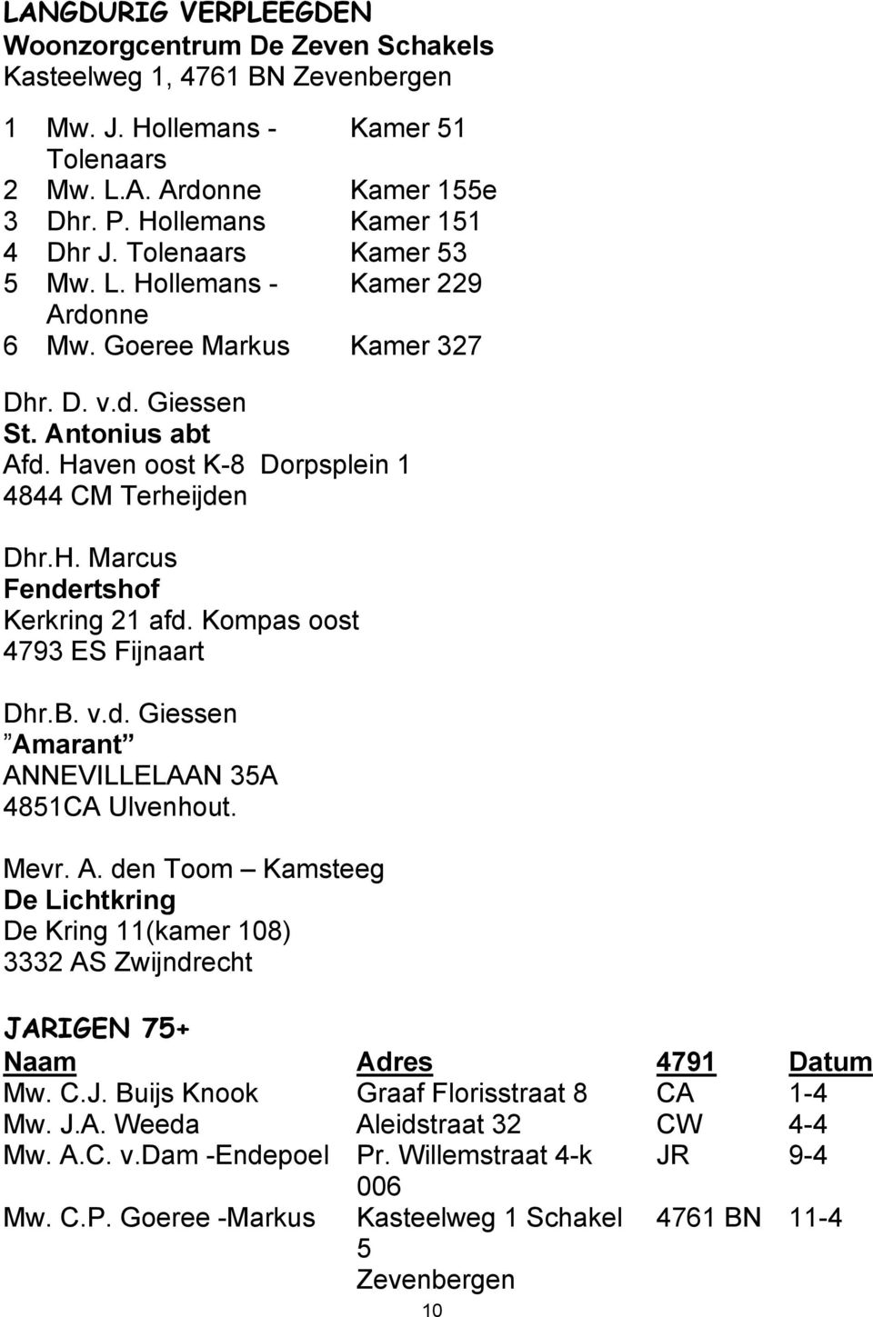 Kompas oost 4793 ES Fijnaart Dhr.B. v.d. Giessen Amarant ANNEVILLELAAN 35A 4851CA Ulvenhout. Mevr. A. den Toom Kamsteeg De Lichtkring De Kring 11(kamer 108) 3332 AS Zwijndrecht JARIGEN 75+ Naam Adres 4791 Datum Mw.