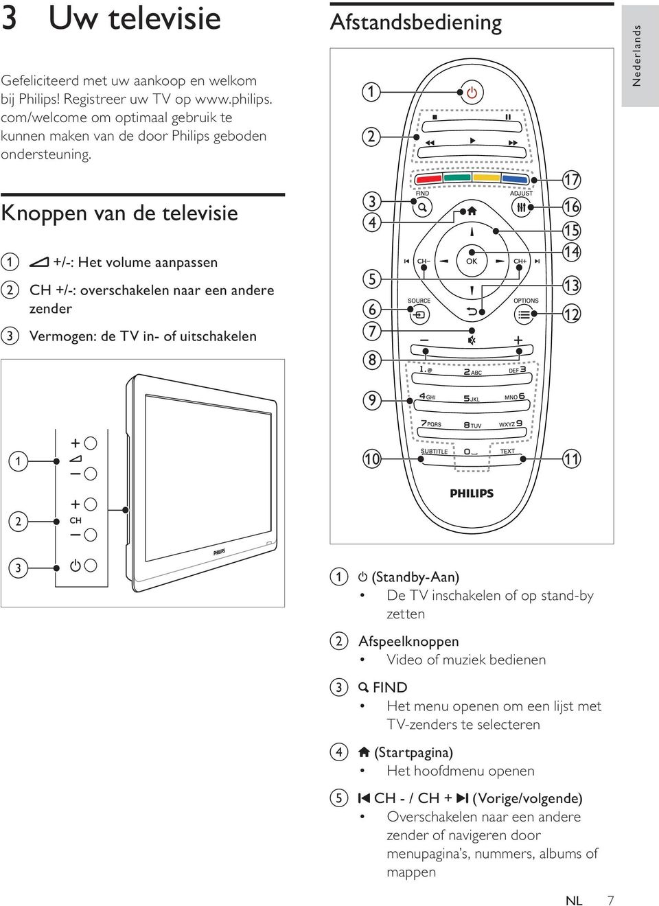 Knoppen van de televisie a +/-: Het volume aanpassen b CH +/-: overschakelen naar een andere zender c Vermogen: de TV in- of uitschakelen Afstandsbediening 1 2 3 4 5 6 7 8 17 16 15 14