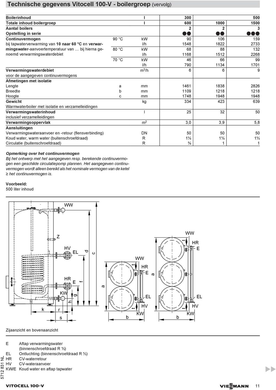 171 Verwarmingswaterdeiet m 3 /h 6 6 9 voor de aangegeven continuvermogens Afmetingen met isolatie Lengte a mm 1461 1838 2826 Breedte mm 119 1218 1218 Hoogte c mm 1748 1948 1948 Gewicht kg 334 423