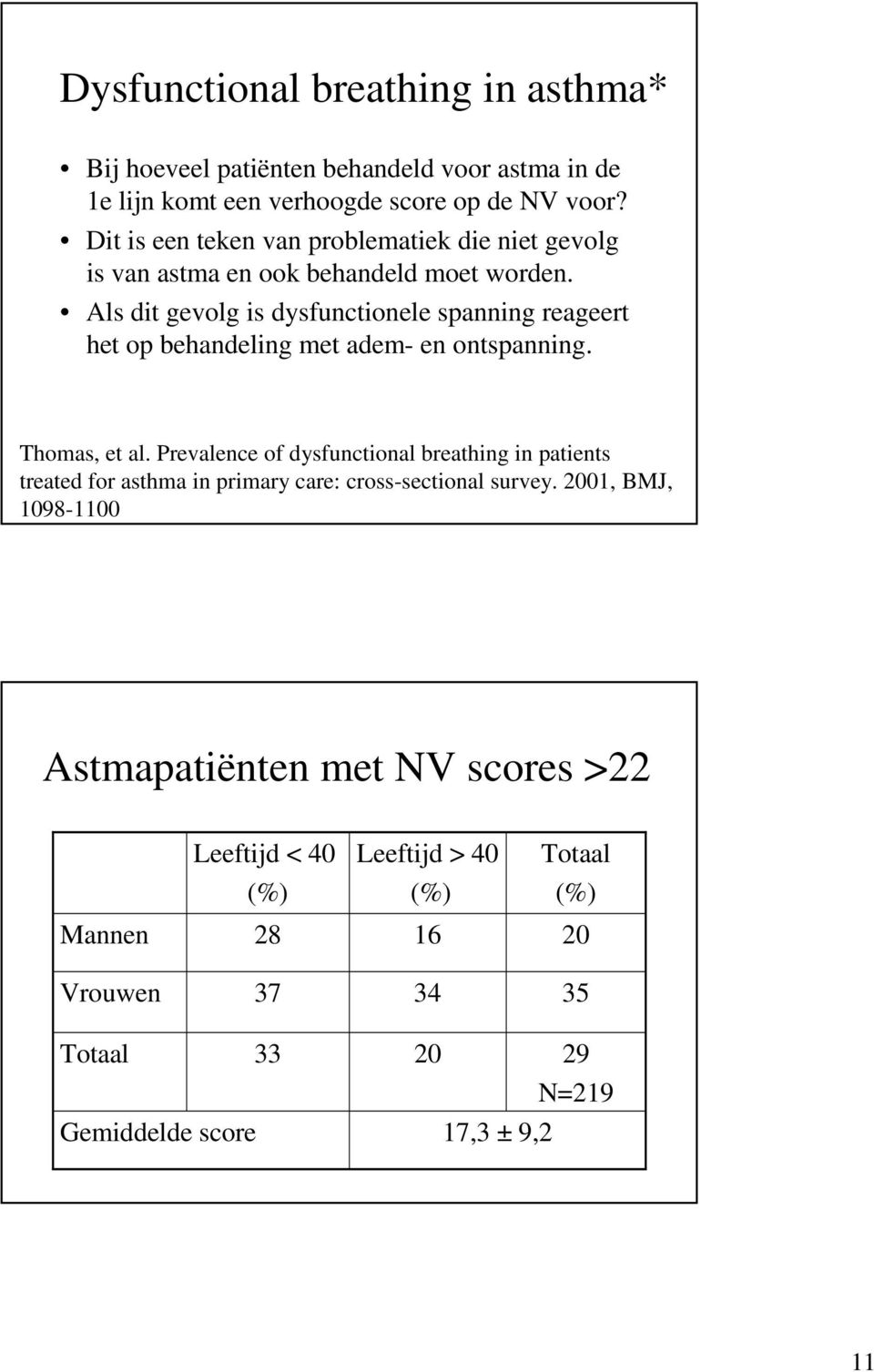 Als dit gevolg is dysfunctionele spanning reageert het op behandeling met adem- en ontspanning. Thomas, et al.