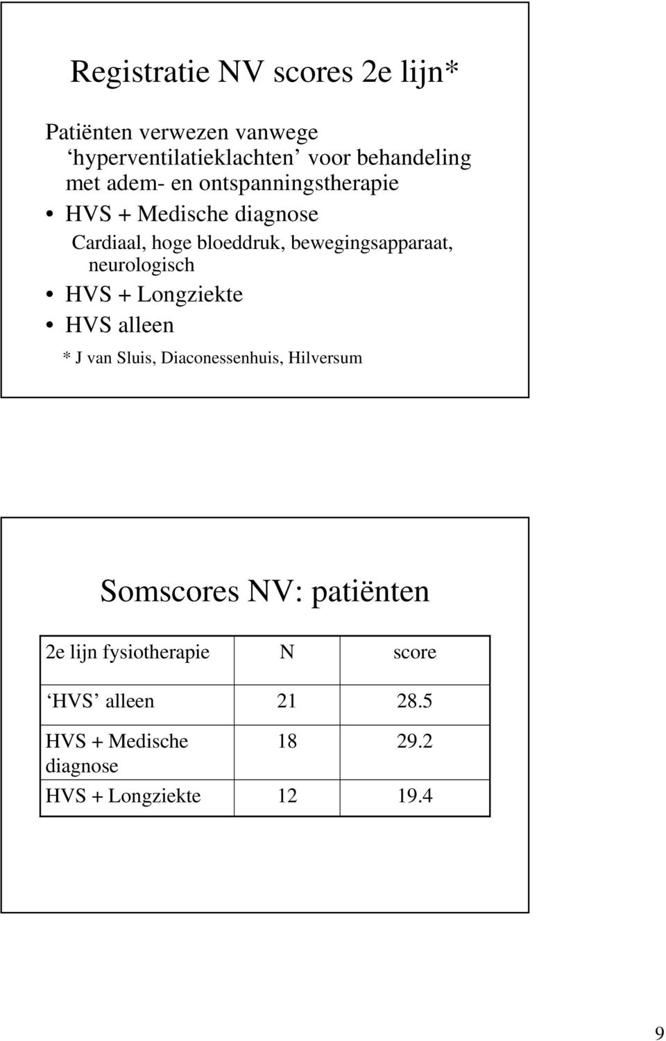neurologisch HVS + Longziekte HVS alleen * J van Sluis, Diaconessenhuis, Hilversum Somscores NV: