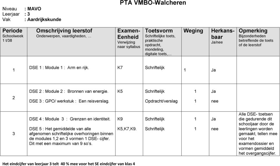 DSE 5 : Het gemiddelde van alle afgenomen schriftelijke overhoringen binnen de modules, en vormen DSE- cijfer. Dit met een maximum van 9 so s.