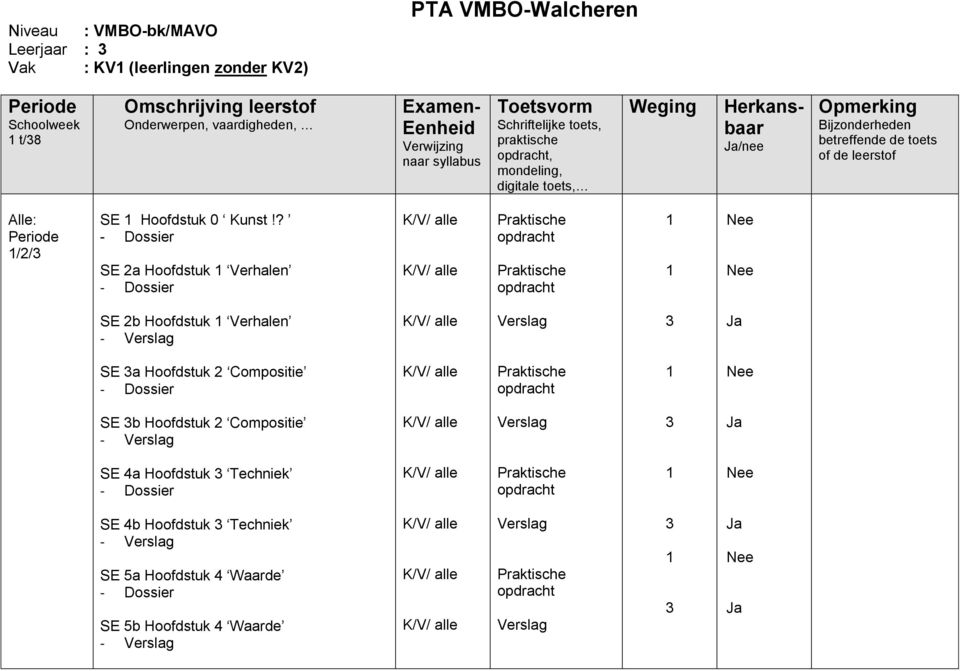 a Hoofdstuk Compositie - Dossier K/V/ alle opdracht SE b Hoofdstuk Compositie - Verslag K/V/ alle Verslag SE 4a Hoofdstuk Techniek -