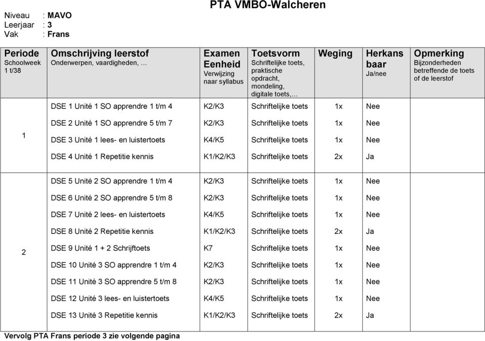 Unité lees- en luistertoets K4/K5 x DSE 8 Unité Repetitie kennis K/K/K x DSE 9 Unité + Schrijftoets K7 x DSE 0 Unité SO apprendre t/m 4 K/K x DSE