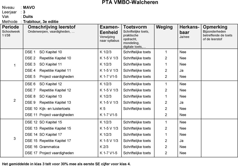 K -5 V / DSE 0 Kijk- en luistertoets K 5 DSE Project vaardigheden K -7 V-5 DSE SO Kapitel 5 K // DSE Repetitie Kapitel 5 K -5 V / DSE 4 SO Kapitel 7 DSE 5