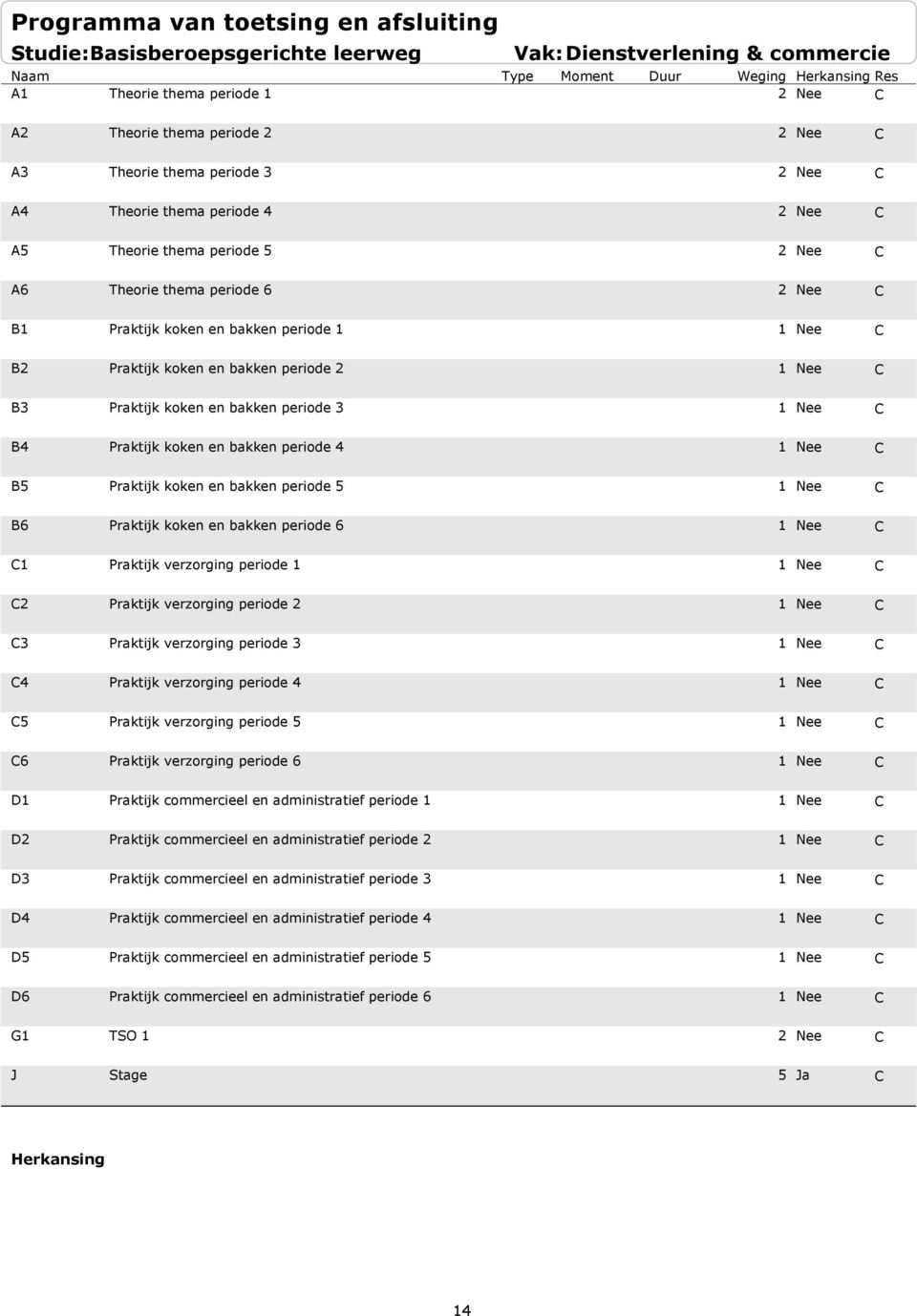 koken en bakken periode 5 B6 Praktijk koken en bakken periode 6 1 Praktijk verzorging periode 1 2 Praktijk verzorging periode 2 3 Praktijk verzorging periode 3 4 Praktijk verzorging periode 4 5