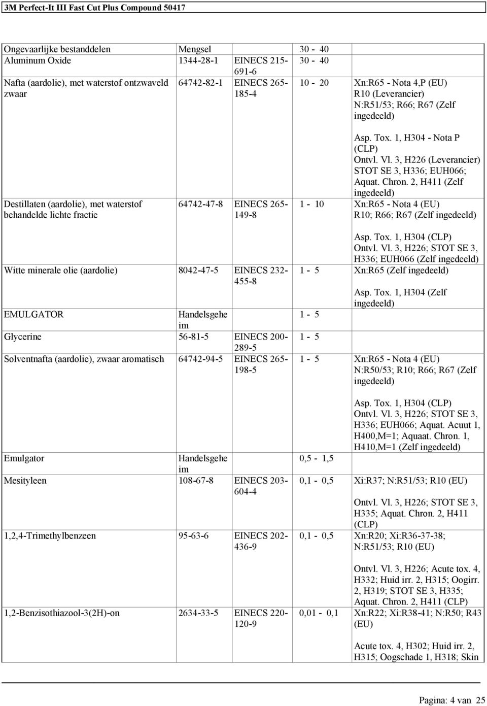 2, H411 (Zelf ingedeeld) 1-10 Xn:R65 - Nota 4 (EU) R10; R66; R67 (Zelf ingedeeld) Witte minerale olie (aardolie) 8042-47-5 EINECS 232-455-8 EMULGATOR Handelsgehe im Glycerine 56-81-5 EINECS 200-289-5