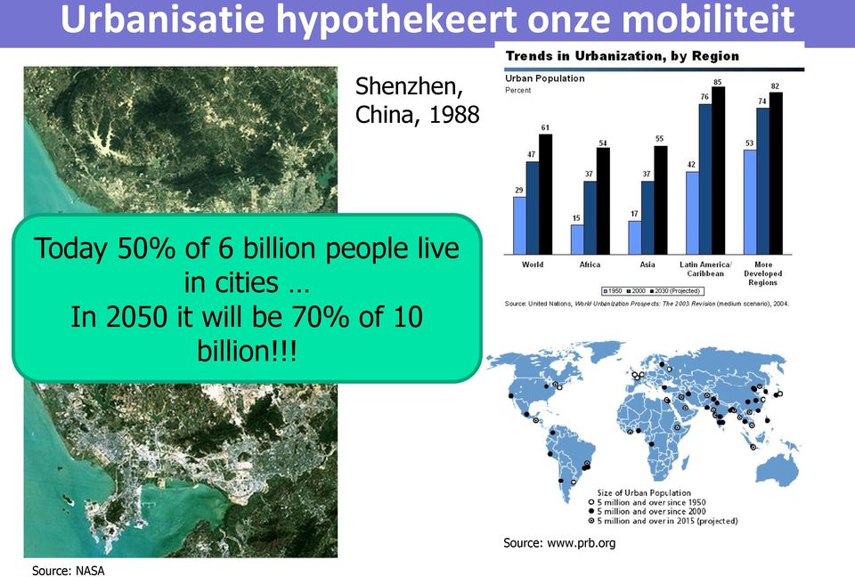 cities In 2050 it will be 70% of 10 billion!