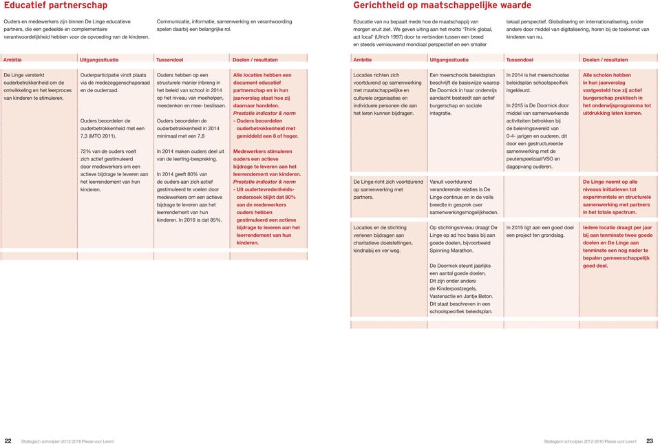 We geven uiting aan het motto Think global, act local (Ulrich 1997) door te verbinden tussen een breed en steeds vernieuwend mondiaal perspectief en een smaller lokaal perspectief.