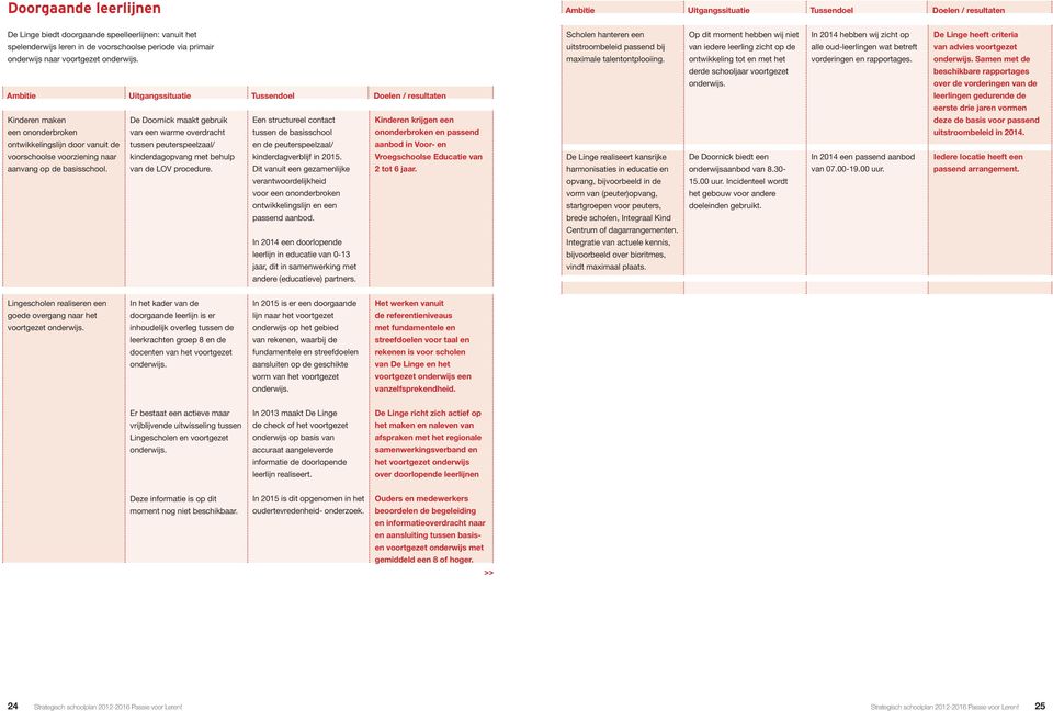 De Doornick maakt gebruik van een warme overdracht tussen peuterspeelzaal/ kinderdagopvang met behulp van de LOV procedure.