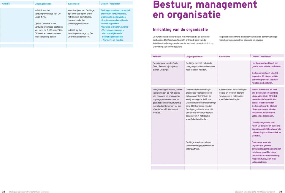 De Linge voert een proactief preventief verzuimbeleid, waarin alle medewerker, directeuren en bedrijfsarts hun rol oppakken.