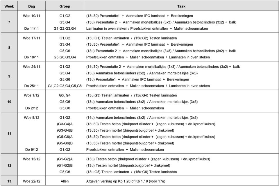 oven steken / Proefstukken ontmallen + Mallen schoonmaken (13u:G1) Testen laminaten / (15u:G2) Testen laminaten (13u30) Presentatie1 + Aanmaken IPC laminaat + Berekeningen (13u) Presentatie 2 +