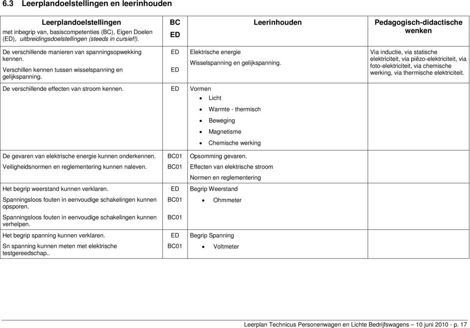 Via inductie, via statische elektriciteit, via piëzo-elektriciteit, via foto-elektriciteit, via chemische werking, via thermische elektriciteit. De verschillende effecten van stroom kennen.