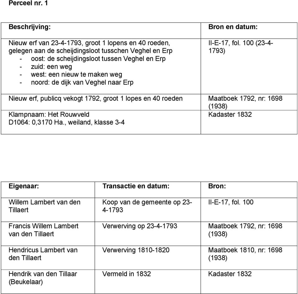 nieuw te maken weg - noord: de dijk van Veghel naar Erp Bron en datum: II-E-17, fol.