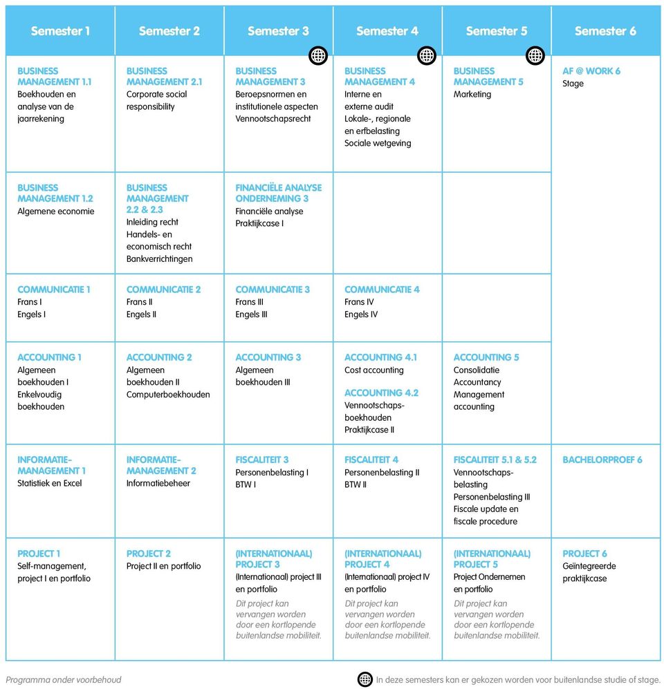 Stage 1.2 Algemene economie 2.2 & 2.