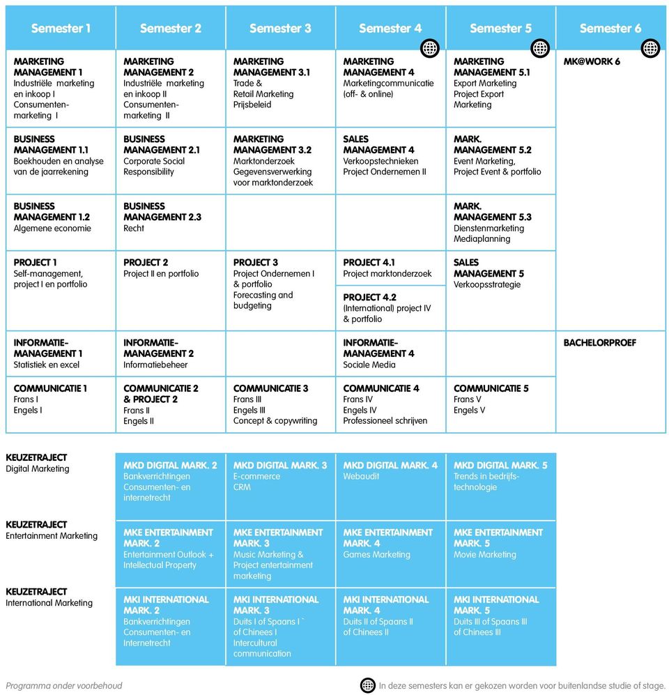 1 Corporate Social Responsibility 3.2 Marktonderzoek Gegevensverwerking voor marktonderzoek SALES 4 Verkoopstechnieken Project Ondernemen II MARK. 5.2 Event Marketing, Project Event & portfolio 1.