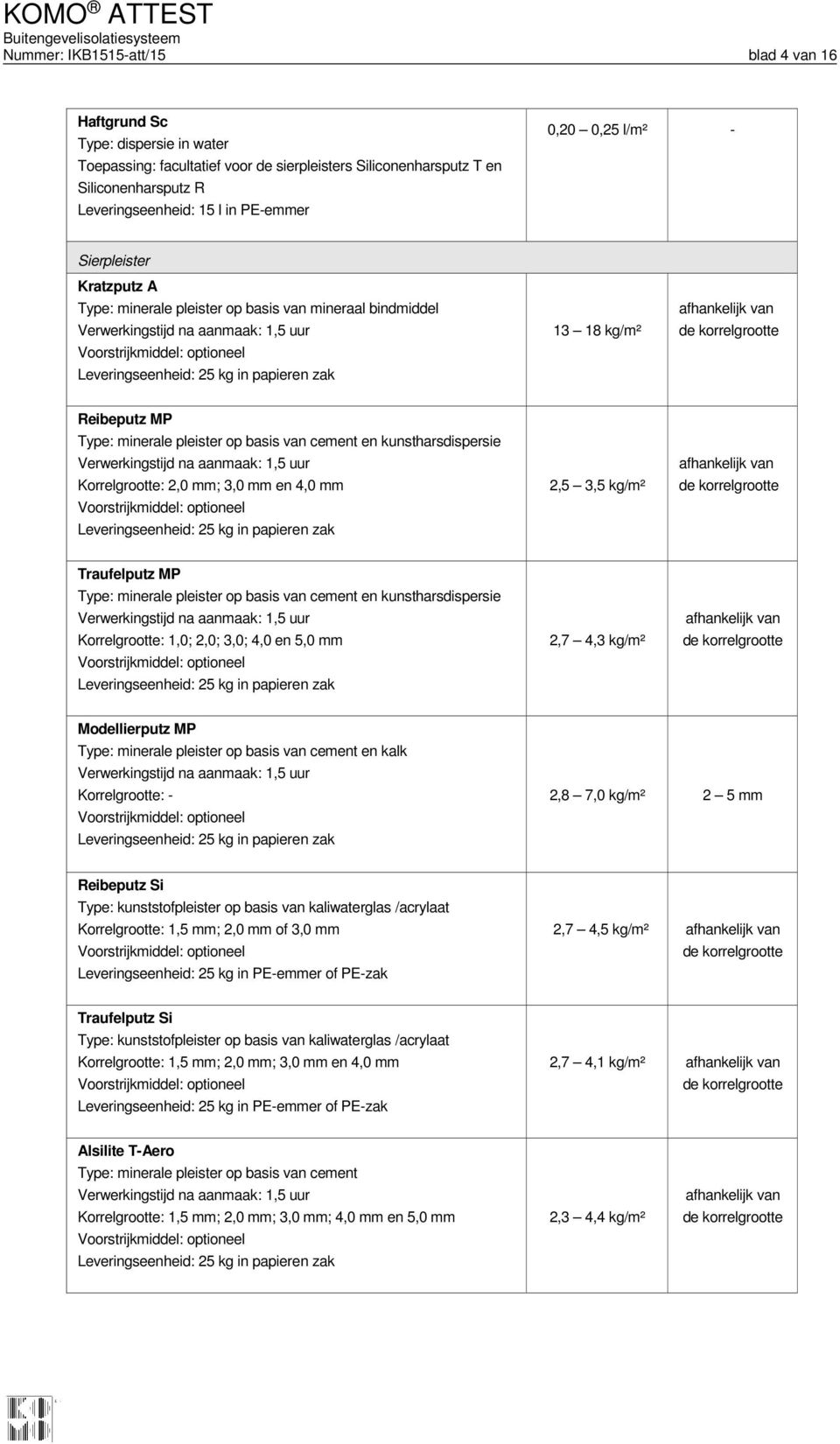 op basis van cement en kunstharsdispersie Verwerkingstijd na aanmaak: 1,5 uur Korrelgrootte: 2,0 mm; 3,0 mm en 4,0 mm 2,5 3,5 kg/m² afhankelijk van Traufelputz MP Type: minerale pleister op basis van