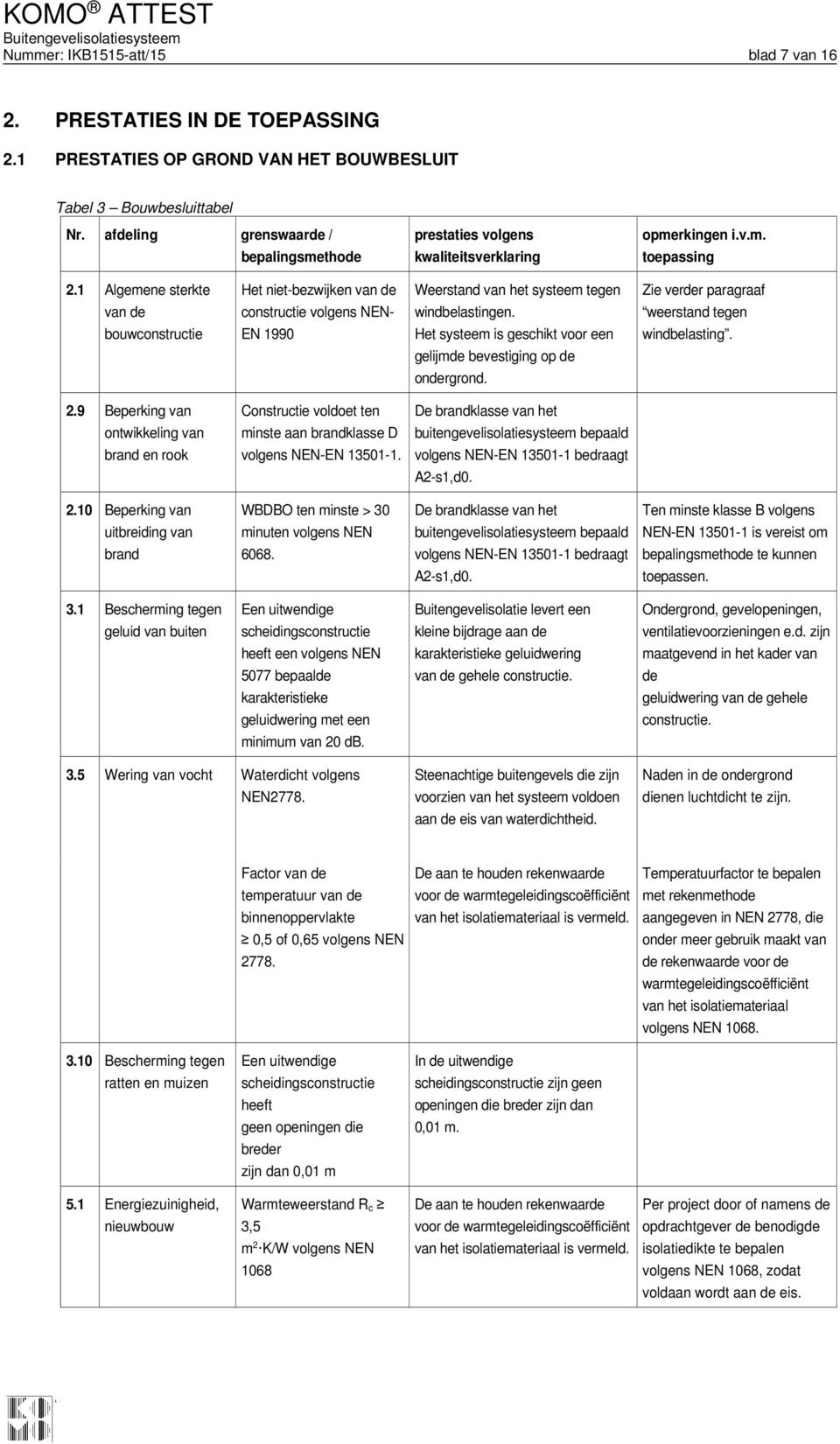 1 Algemene sterkte van de bouwconstructie Het niet-bezwijken van de constructie volgens NEN- EN 1990 Weerstand van het systeem tegen windbelastingen.