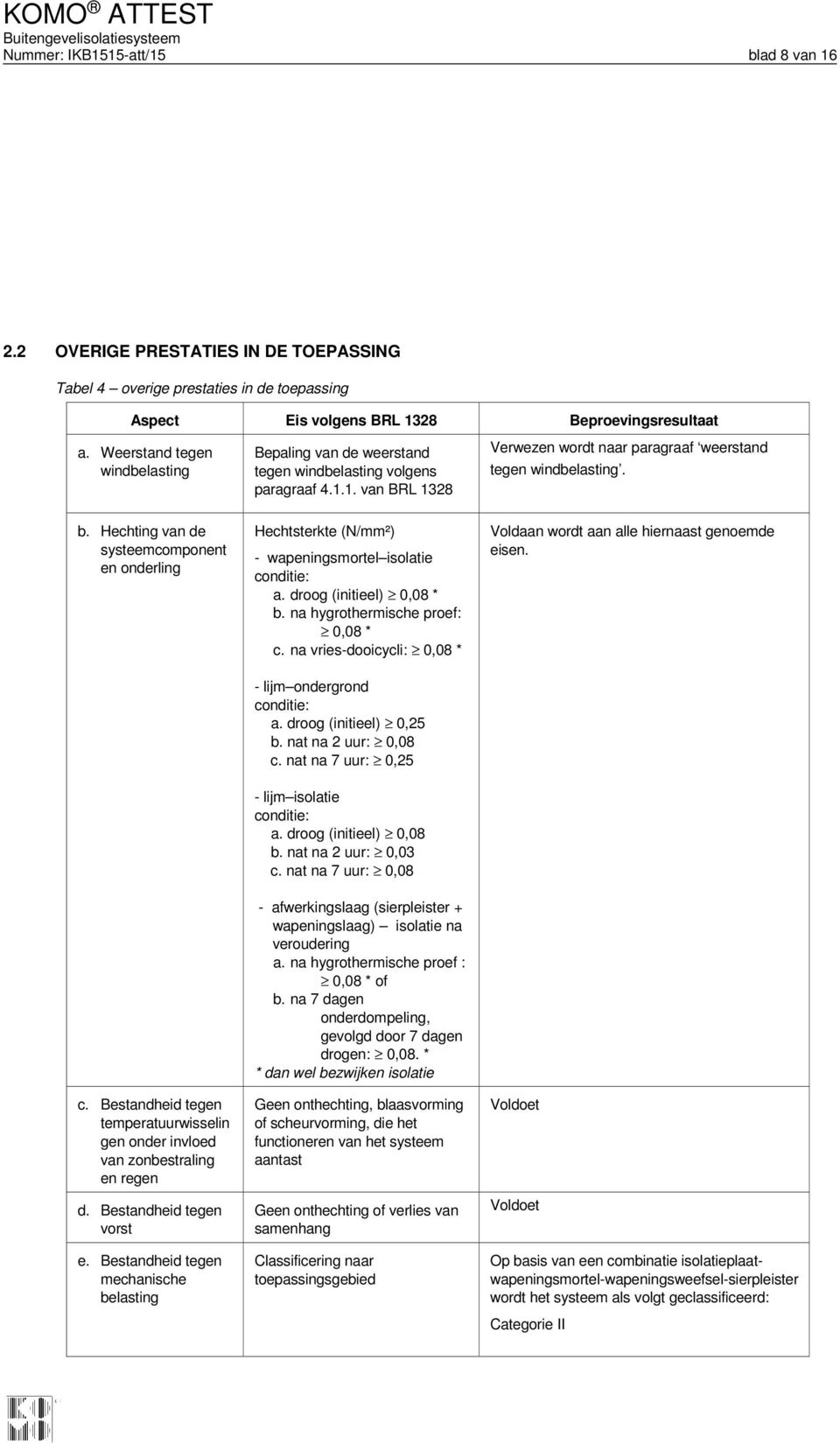 Hechting van de systeemcomponent en onderling Hechtsterkte (N/mm²) - wapeningsmortel isolatie conditie: a. droog (initieel) 0,08 * b. na hygrothermische proef: 0,08 * c.