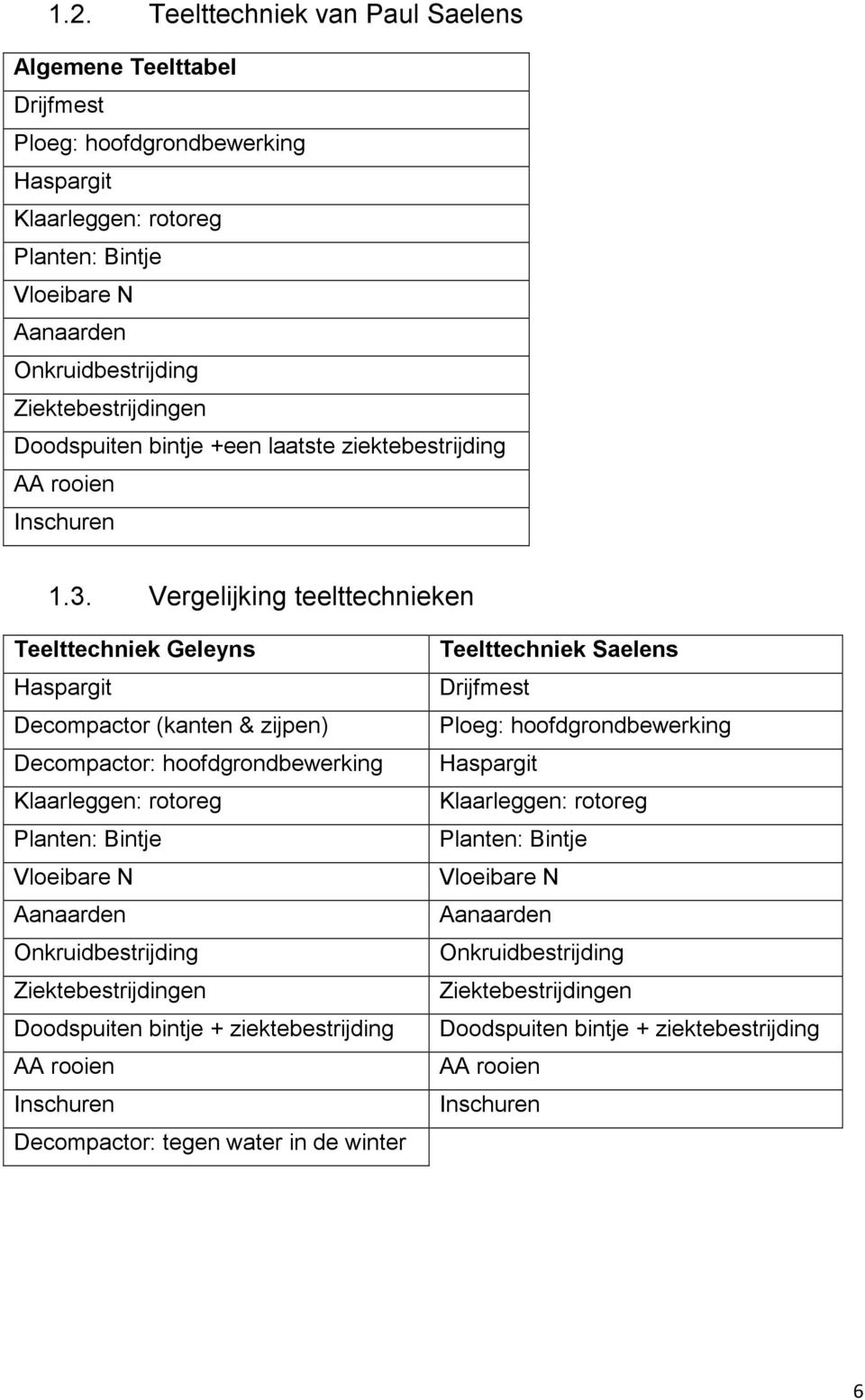 Vergelijking teelttechnieken Teelttechniek Geleyns Haspargit Decompactor (kanten & zijpen) Decompactor: hoofdgrondbewerking Klaarleggen: rotoreg Planten: Bintje Vloeibare N Aanaarden