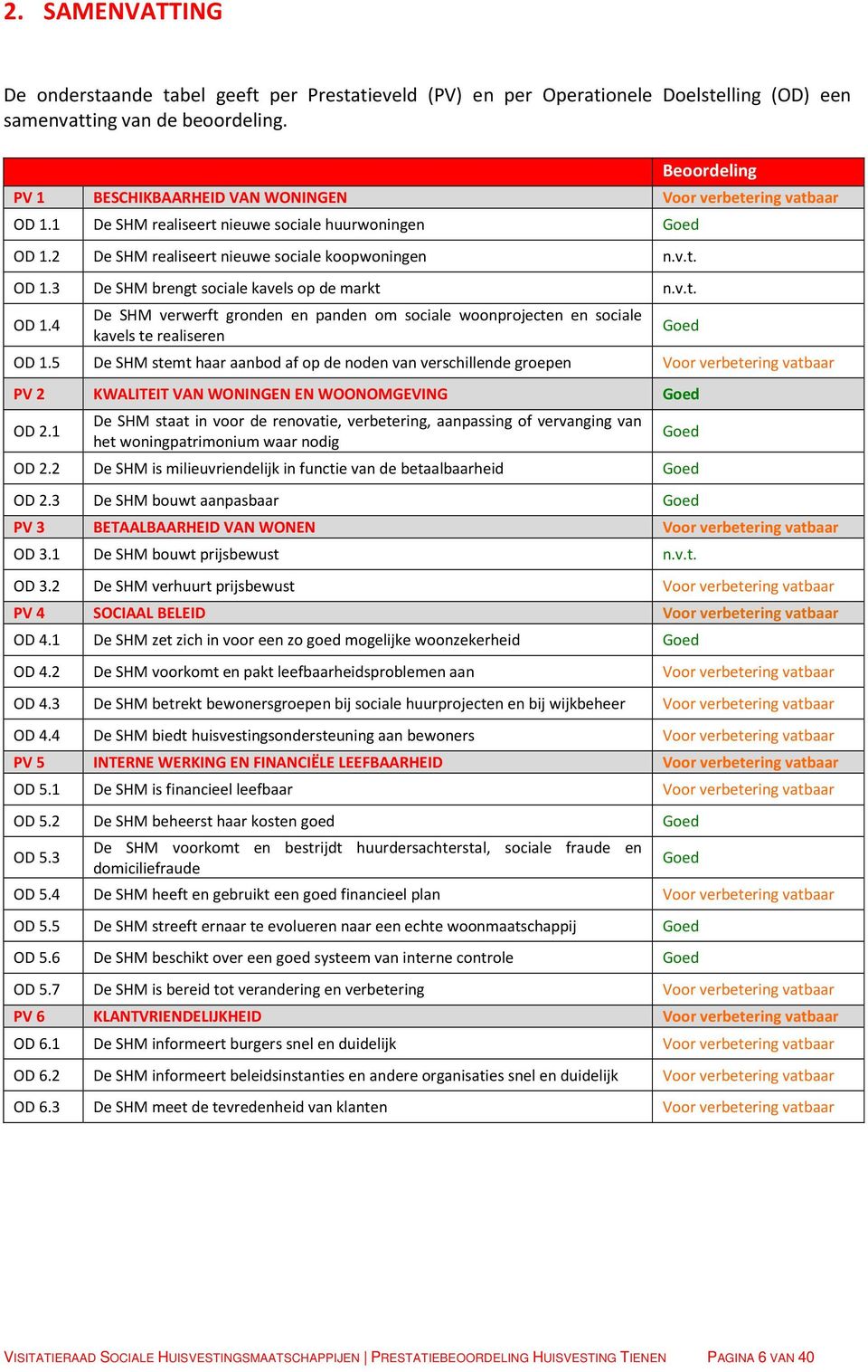 v.t. OD 1.4 De SHM verwerft gronden en panden om sociale woonprojecten en sociale kavels te realiseren OD 1.