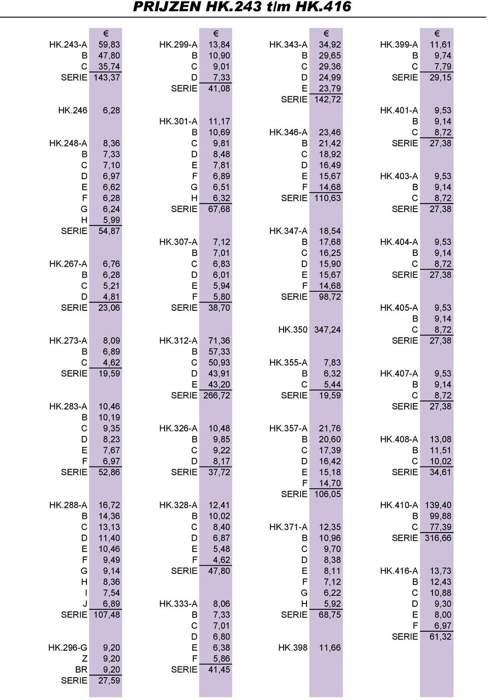 301-A 11,17 B 9,14 B 10,69 HK.346-A 23,46 C 8,72 HK.248-A 8,36 C 9,81 B 21,42 SERIE 27,38 B 7,33 D 8,48 C 18,92 C 7,10 E 7,81 D 16,49 D 6,97 F 6,89 E 15,67 HK.