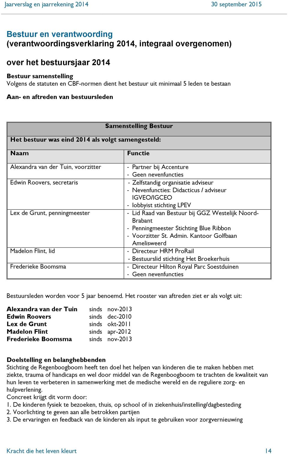 Grunt, penningmeester Madelon Flint, lid Frederieke Boomsma Functie - Partner bij Accenture - Geen nevenfuncties - Zelfstandig organisatie adviseur - Nevenfuncties: Didacticus / adviseur IGVEO/IGCEO