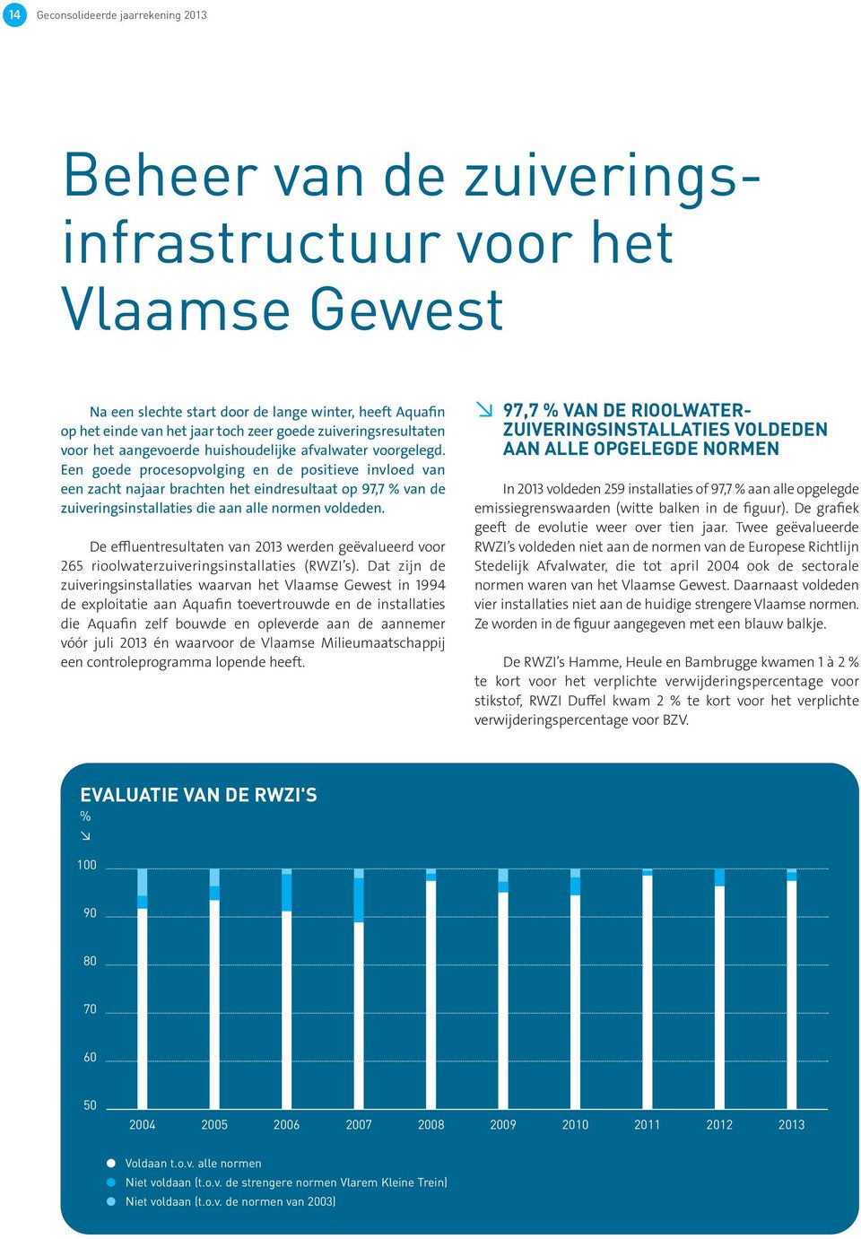 Een goede procesopvolging en de positieve invloed van een zacht najaar brachten het eindresultaat op 97,7 % van de zuiveringsinstallaties die aan alle normen voldeden.