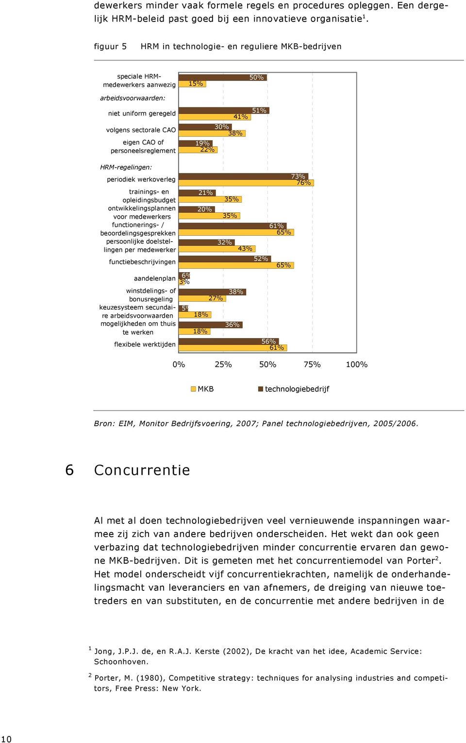 30% 38% 19% 22% HRM-regelingen: periodiek werkoverleg trainings- en opleidingsbudget ontwikkelingsplannen voor medewerkers functionerings- / beoordelingsgesprekken persoonlijke doelstellingen per