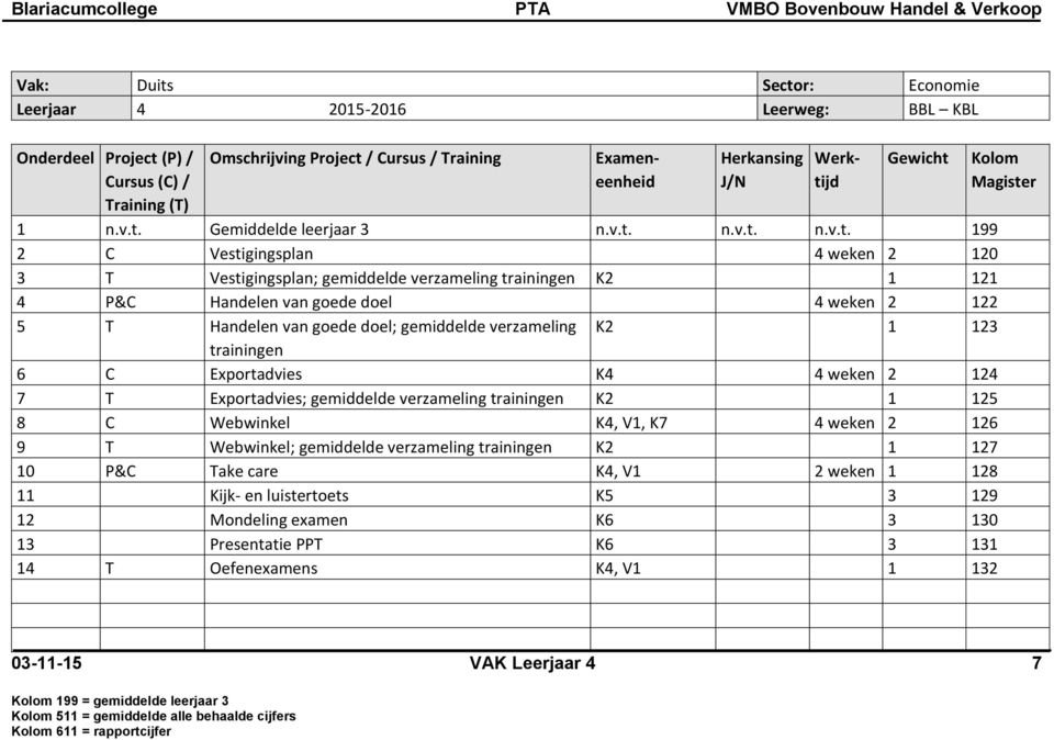 gemiddelde verzameling K2 1 123 trainingen 6 C Exportadvies K4 4 weken 2 124 7 T Exportadvies; gemiddelde verzameling trainingen K2 1 125 8 C Webwinkel K4, V1, K7 4 weken 2 126 9 T Webwinkel;