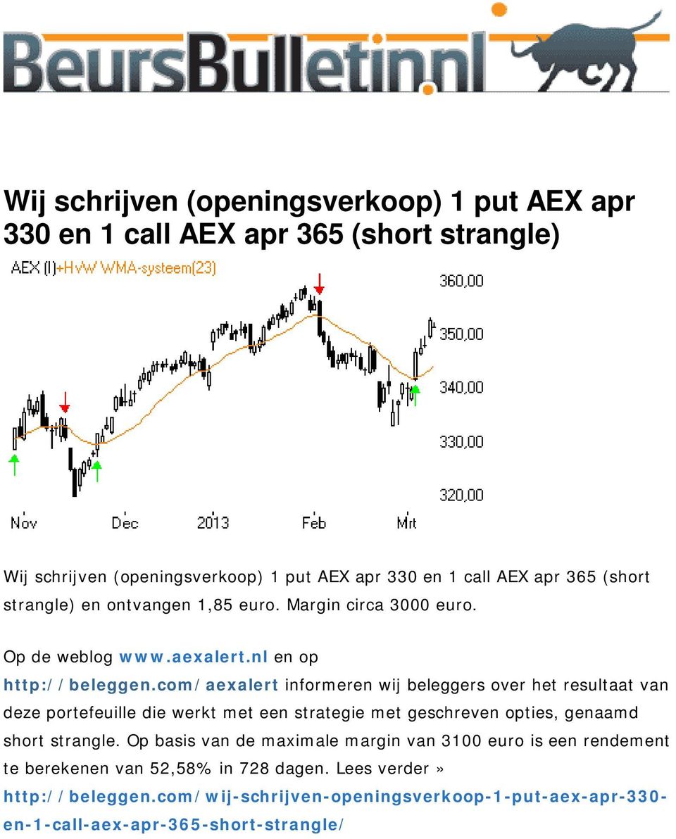 com/aexalert informeren wij beleggers over het resultaat van deze portefeuille die werkt met een strategie met geschreven opties, genaamd short strangle.