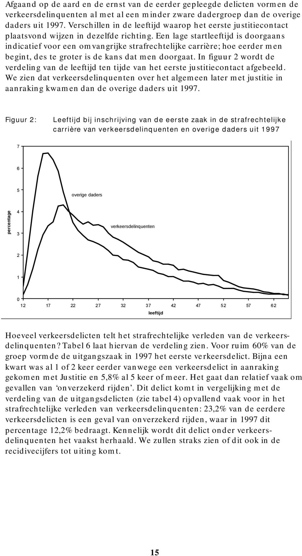 Een lage startleeftijd is doorgaans indicatief voor een omvangrijke strafrechtelijke carrière; hoe eerder men begint, des te groter is de kans dat men doorgaat.