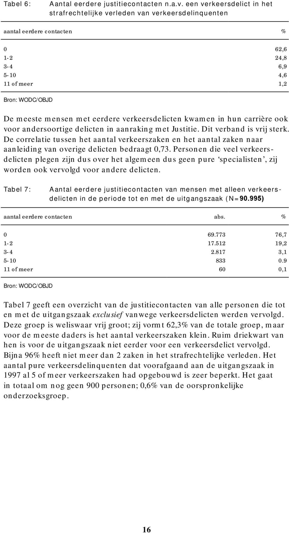 verkeersdelicten kwamen in hun carrière ook voor andersoortige delicten in aanraking met Justitie. Dit verband is vrij sterk.