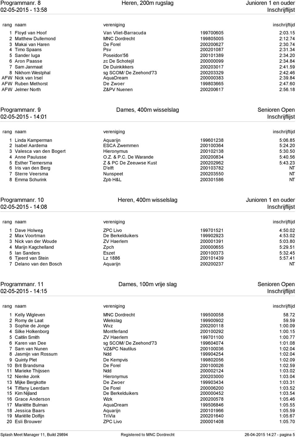 84 7 Sam Janmaat De Duinkikkers 200203017 2:41.59 8 Nikhom Westphal sg SCOM/ De Zeehond'73 200203329 2:42.46 AFW Nick van Irsel AquaDream 200000383 2:39.84 AFW Ruben Methorst De Zwoer 199803665 2:47.
