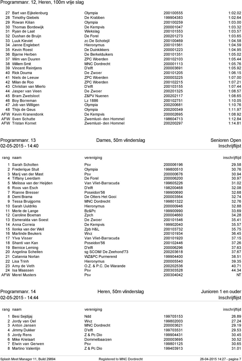 58 34 Janne Englebert Hieronymus 200101561 1:04.59 35 Kevin Roest De Duinkikkers 200001223 1:04.95 36 Bjarne Herben De Berkelduikers 200101351 1:05.02 37 Wim van Duuren ZPC Woerden 200102103 1:05.