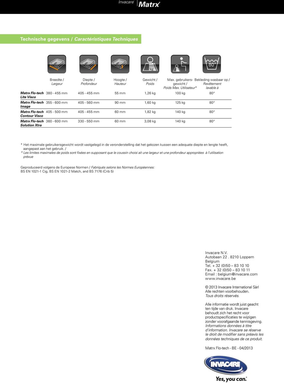 Utilisateur* lavable à 100 kg 125 kg 140 kg 140 kg * Het maximale gebruikersgewicht wordt vastgelegd in de veronderstelling dat het gekozen kussen een adequate diepte en lengte heeft, aangepast aan