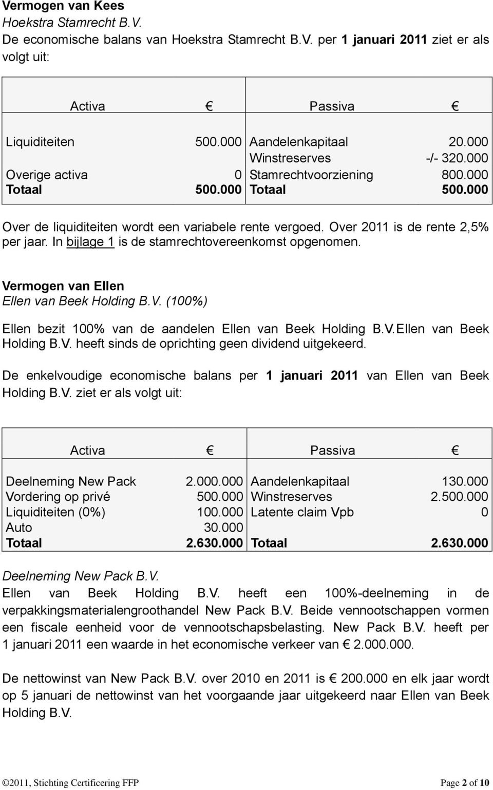 In bijlage 1 is de stamrechtovereenkomst opgenomen. Vermogen van Ellen Ellen van Beek Holding B.V. (100%) Ellen bezit 100% van de aandelen Ellen van Beek Holding B.V.Ellen van Beek Holding B.V. heeft sinds de oprichting geen dividend uitgekeerd.