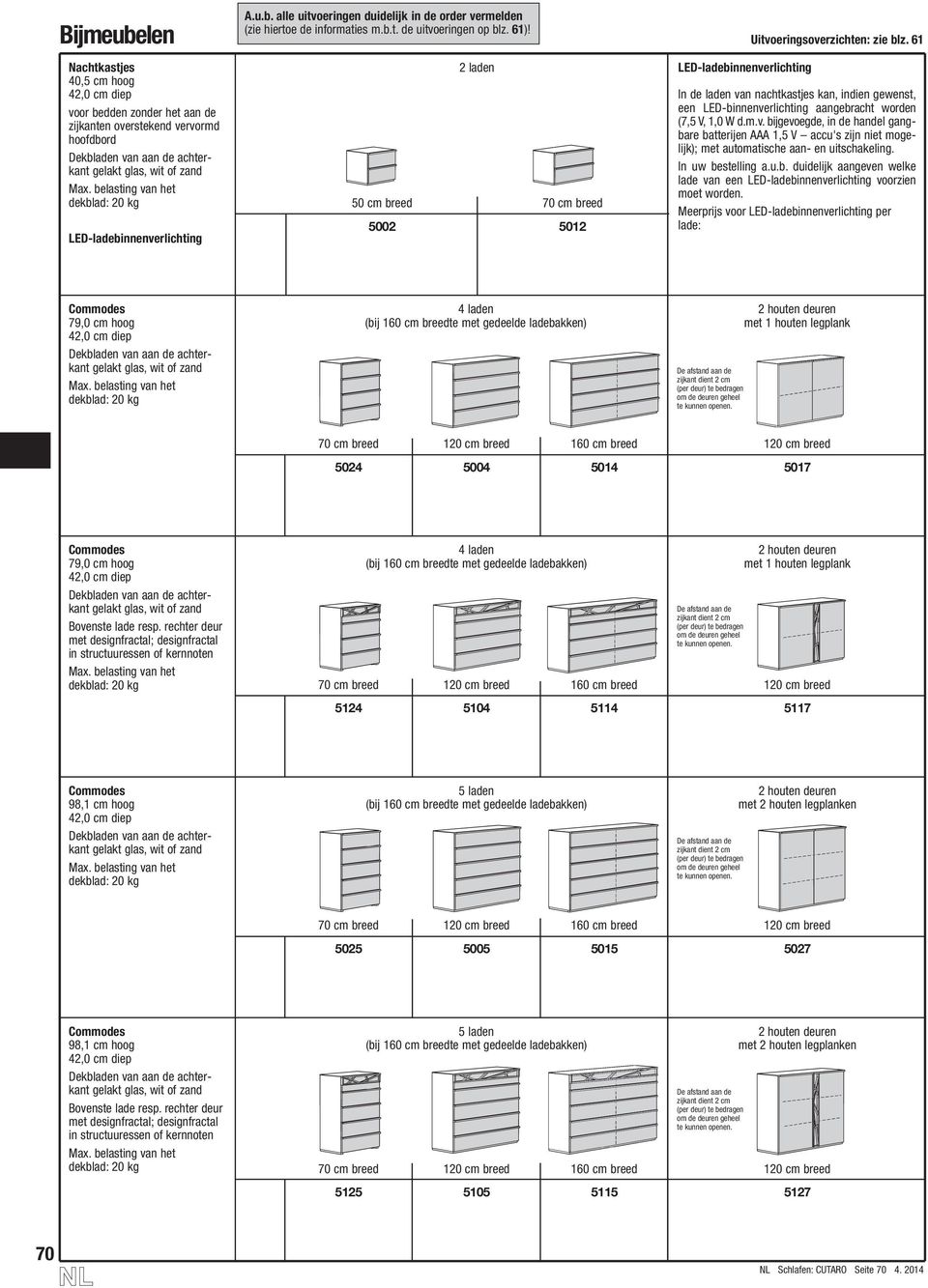 50 cm breed 70 cm breed 5002 2 laden 5012 LED-ladebinnenverlichting Uitvoeringsoverzichten: zie blz.