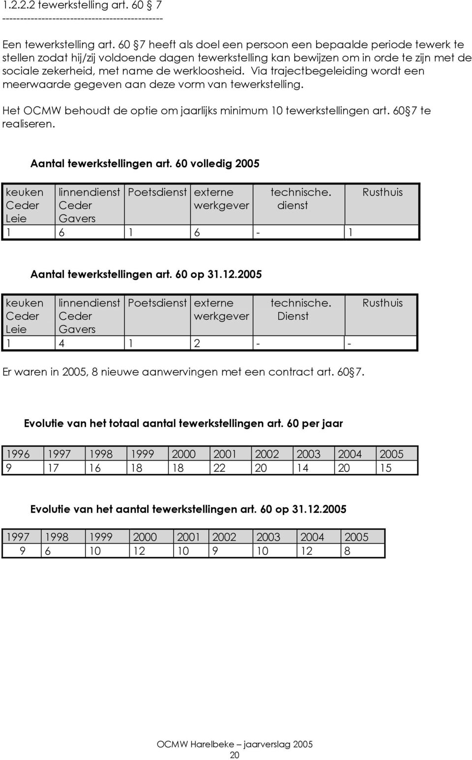 Via trajectbegeleiding wordt een meerwaarde gegeven aan deze vorm van tewerkstelling. Het OCMW behoudt de optie om jaarlijks minimum 10 tewerkstellingen art. 60 7 te realiseren.