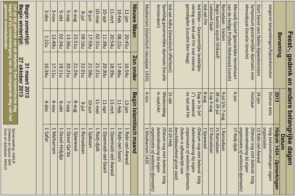(vzmh) Ramadaan - 9-jul t/m 7-aug 1 Ramadaan (ittikaaf) laatste asjrah Lailatoel-Qadr 28 op 29-jul 3 op 4-aug 21 Ramadaan 27 Ramadaan Ied-oel-Fitr 8-aug 1 Sjawwaal Ied Milan Gezamenlijke landelijke