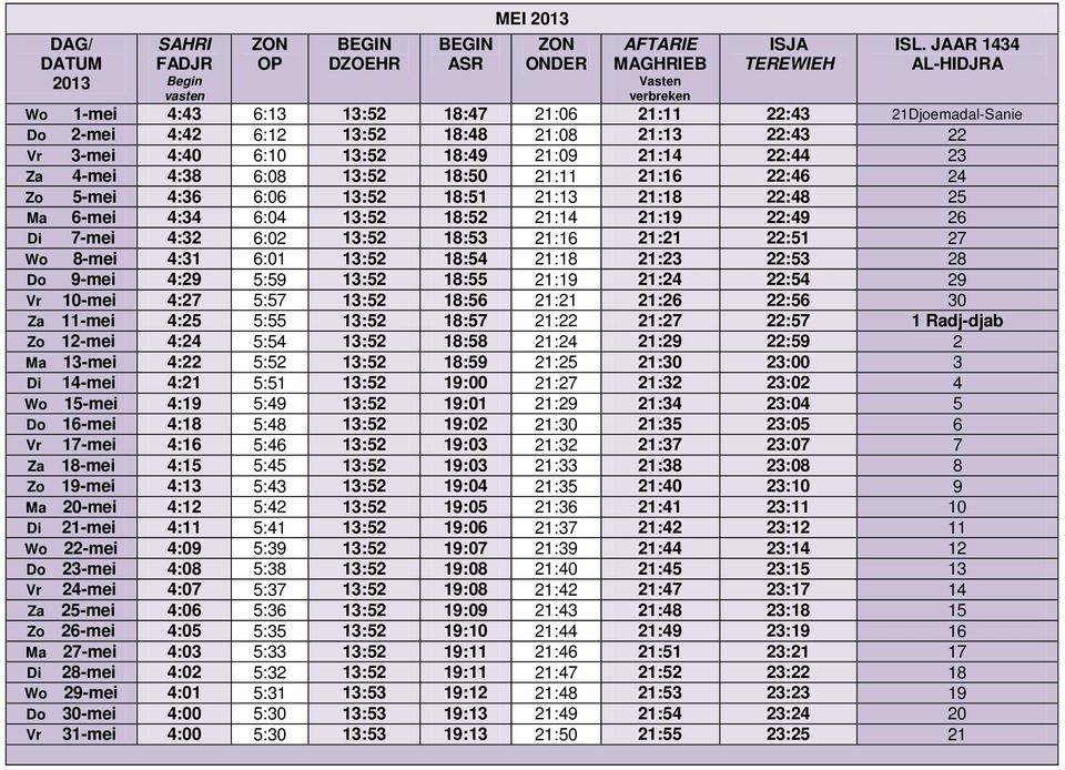 4:38 6:08 13:52 18:50 21:11 21:16 22:46 24 Zo 5-mei 4:36 6:06 13:52 18:51 21:13 21:18 22:48 25 Ma 6-mei 4:34 6:04 13:52 18:52 21:14 21:19 22:49 26 Di 7-mei 4:32 6:02 13:52 18:53 21:16 21:21 22:51 27