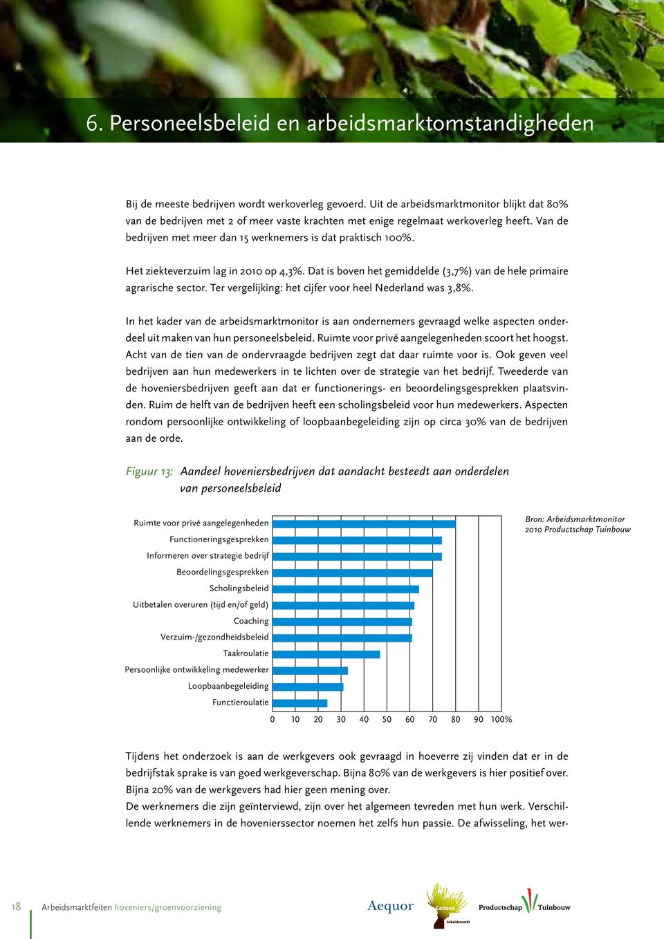 Het ziekteverzuim lag in 2010 op 4,3%. Dat is boven het gemiddelde (3,7%) van de hele primaire agrarische sector. Ter vergelijking: het cijfer voor heel Nederland was 3,8%.