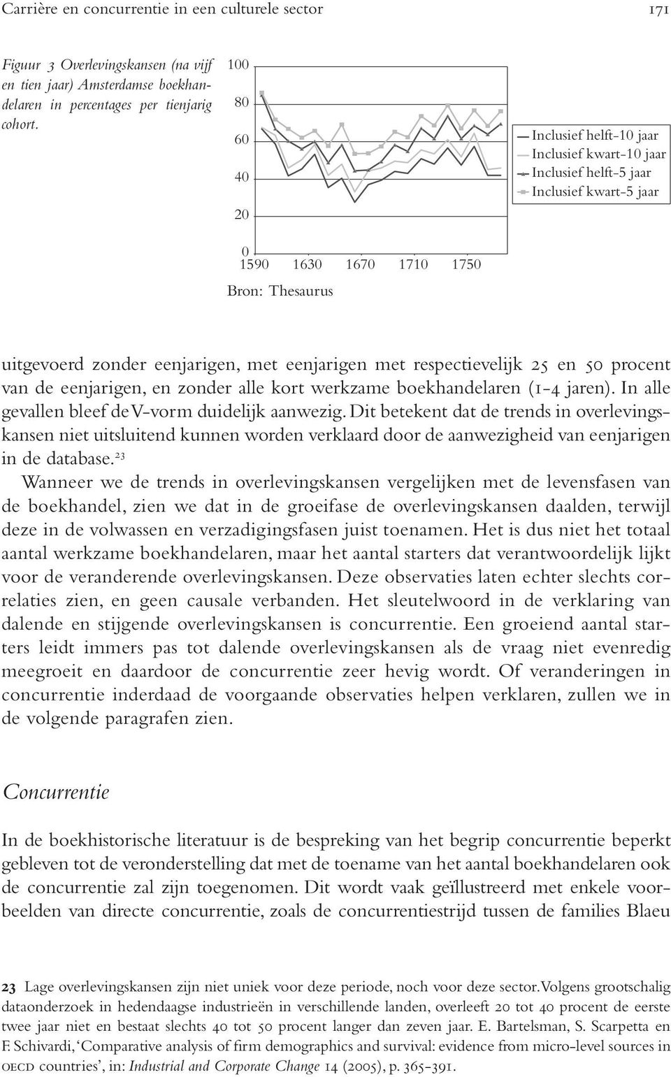 met respectievelijk 25 en 50 procent van de eenjarigen, en zonder alle kort werkzame boekhandelaren (1-4 jaren). In alle gevallen bleef de V-vorm duidelijk aanwezig.