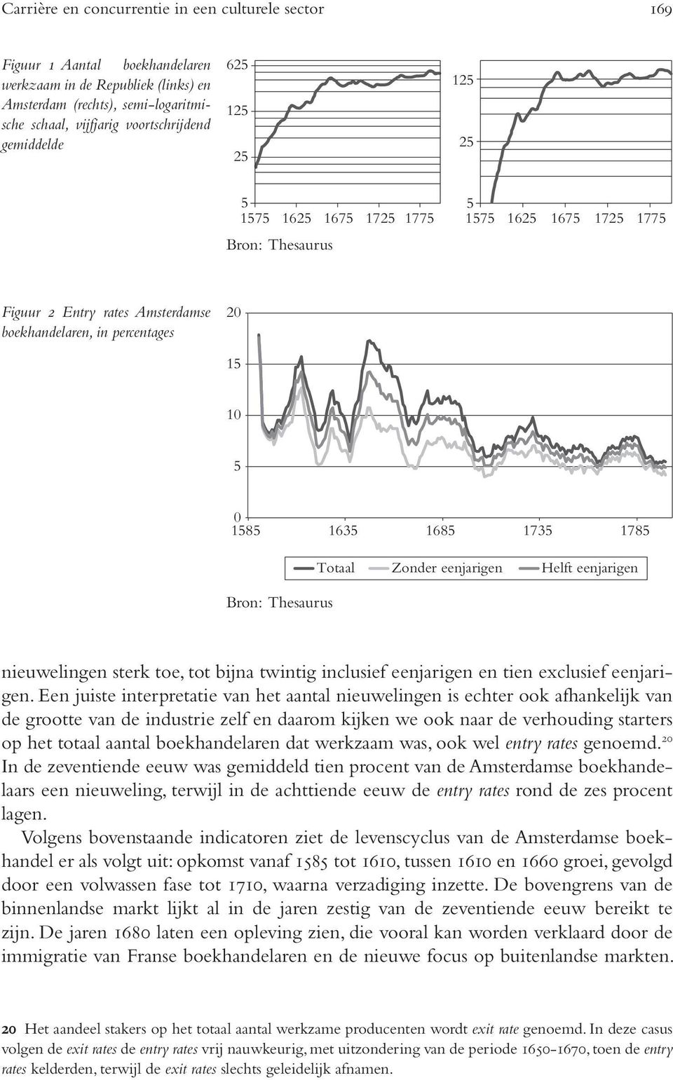 1785 Totaal Zonder eenjarigen Helft eenjarigen Bron: Thesaurus nieuwelingen sterk toe, tot bijna twintig inclusief eenjarigen en tien exclusief eenjarigen.