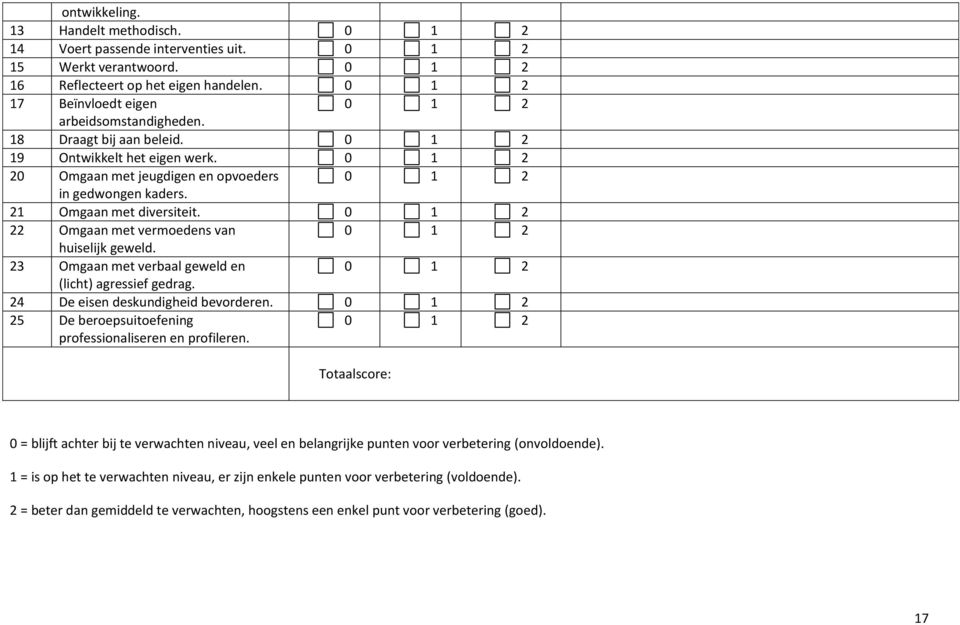 21 Omgaan met diversiteit. 0 1 2 22 Omgaan met vermoedens van 0 1 2 huiselijk geweld. 23 Omgaan met verbaal geweld en 0 1 2 (licht) agressief gedrag. 24 De eisen deskundigheid bevorderen.