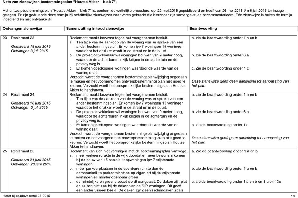 Er komen ipv 7 woningen 15 woningen waardoor het drukker wordt in de straat en in de bu